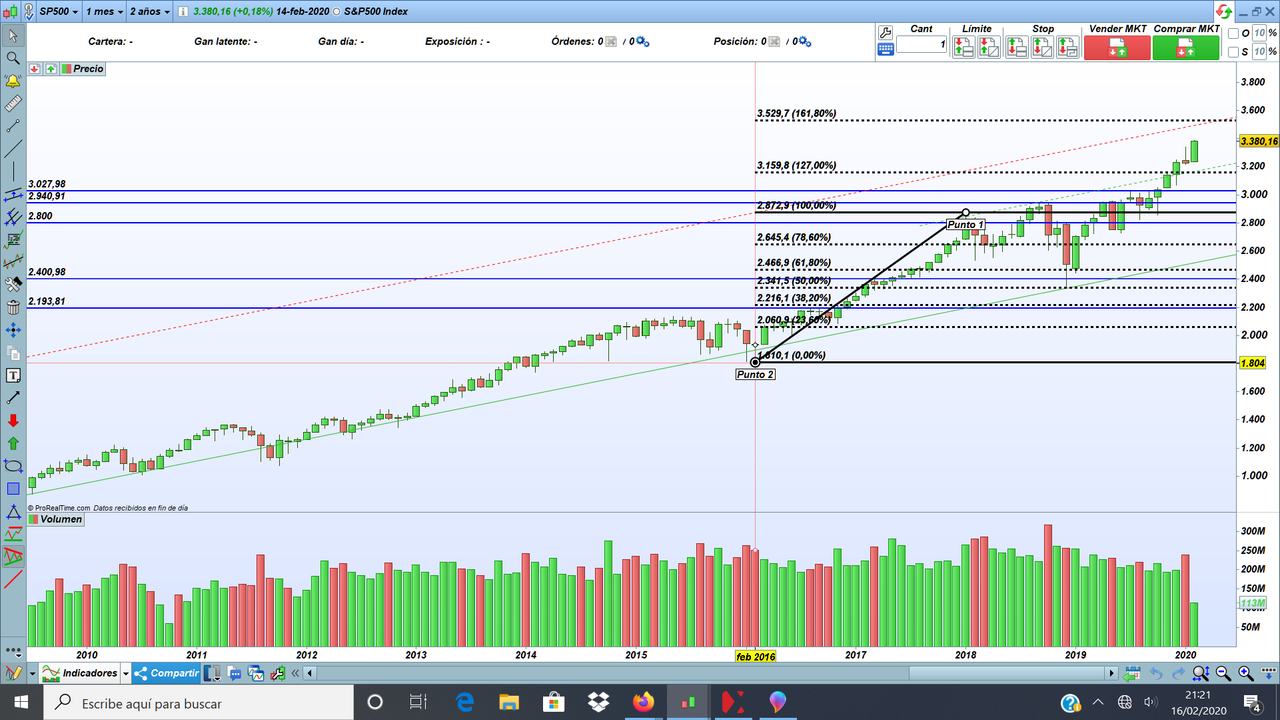 S&P 500 (16-02-20)-3