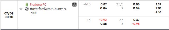Soi kèo tài xỉu cả trận Floriana vs Haverfordwest