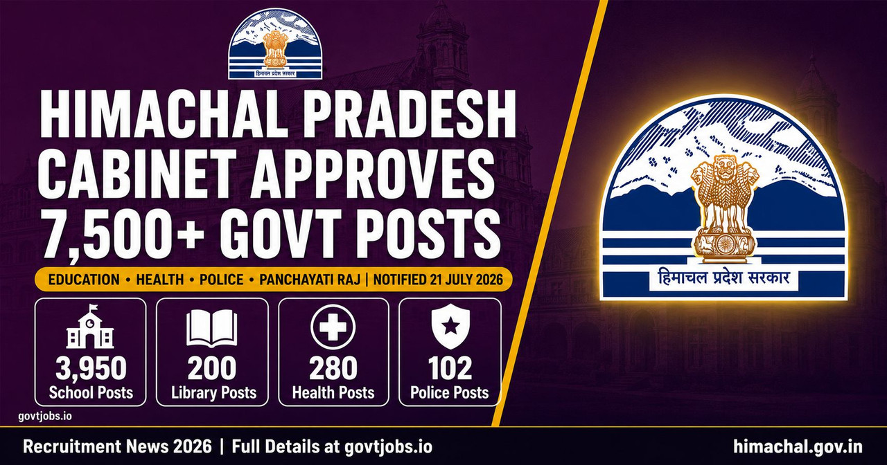 HP Cabinet Approves 7,500+ Govt Posts 2026 — govtjobs.io Himachal Pradesh Cabinet approves 7500 government posts 2026 — education, health and police recruitment