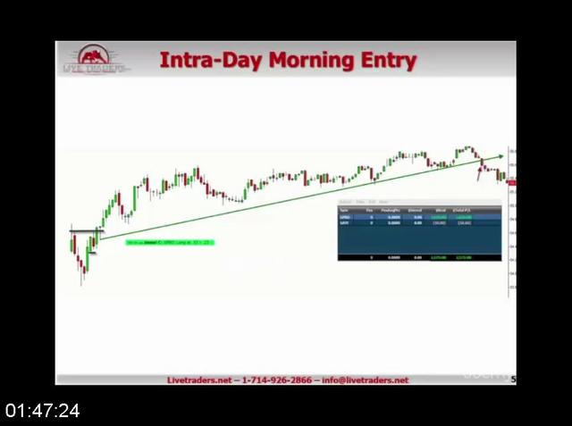 [Image: G-PLive-Traders-Trading-with-an-Edge-Bronze-Course.jpg]