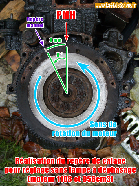 repère calage allumage cléon