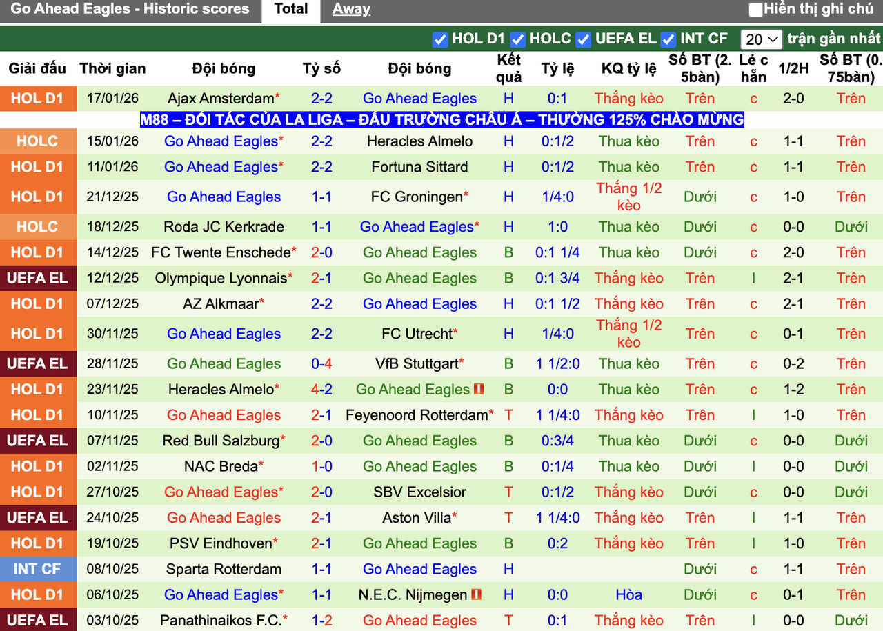 Phong độ GA Eagles