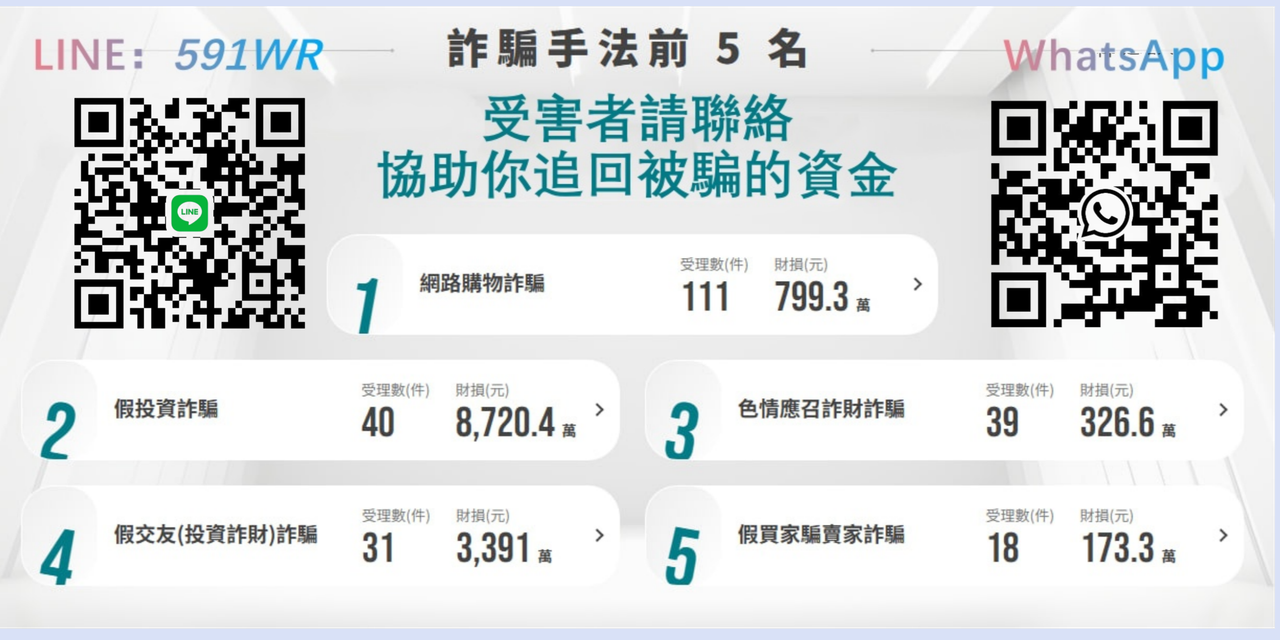 投資平台出金困難與假投資詐騙示意圖