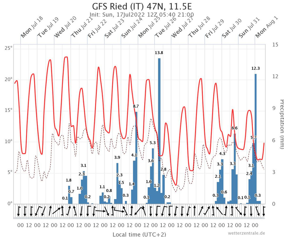 [Bild: gfs-ried-it-47n-115e.jpg]