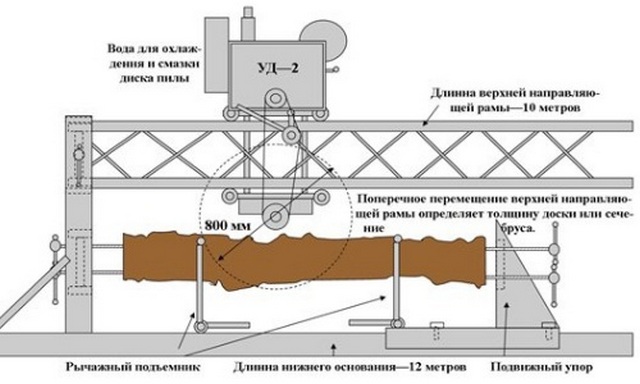 чертеж дисковой пилорамы