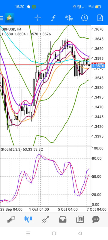 Tehnikal Analisa Market Support dan Resisten Screenshot-2021-10-07-15-20-53-29-a068875e8d70110f8d1ec48729c67374