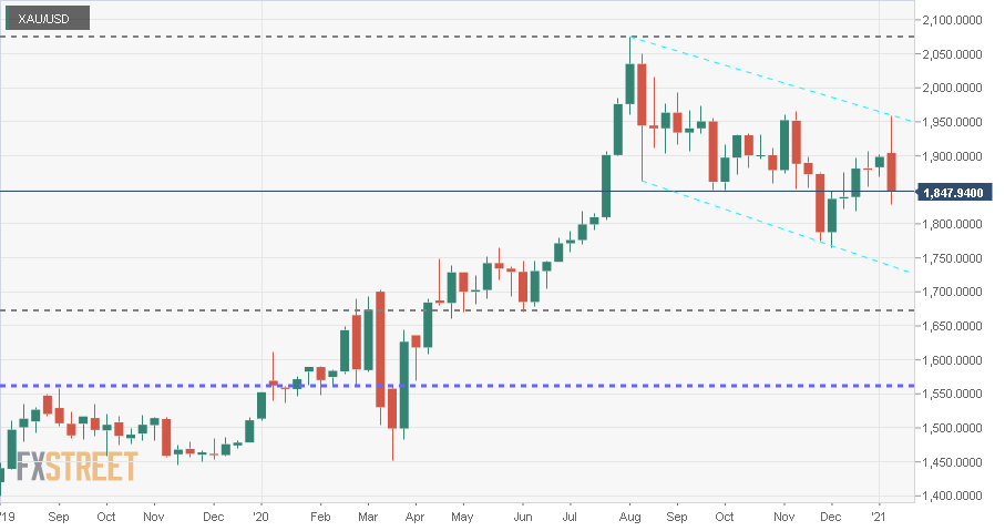 GOLD-20210108-Weekly-NextBackBox272(1560.72)