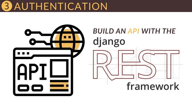 Build Complete Authentication API with Django Rest Framework ...