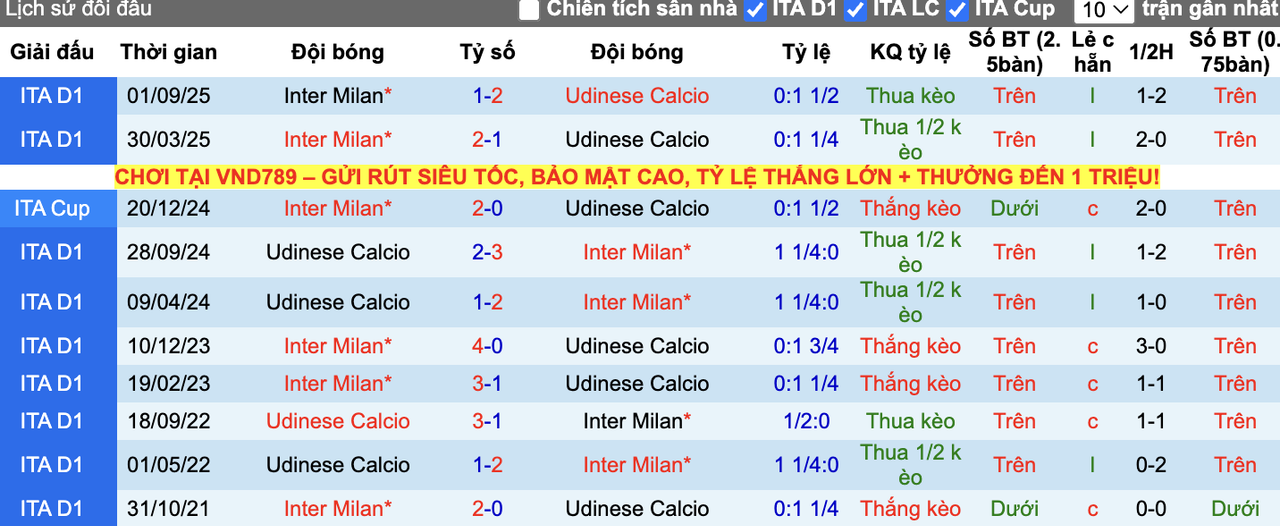 Thành tích đối đầu Udinese vs Inter Milan