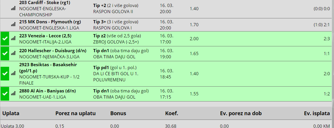 slika