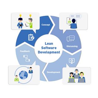 Lean Software Development