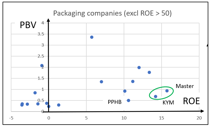 [Image: Packaging-ROE-vs-PBV.png]