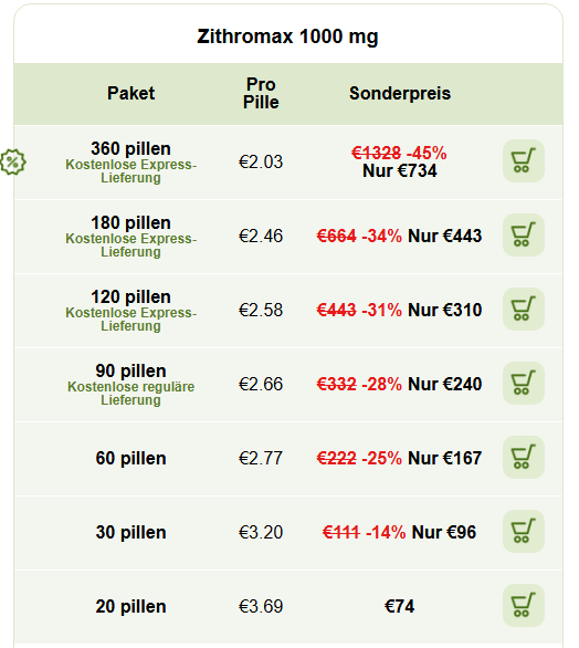 Preis Zithromax 1000 mg Schweiz