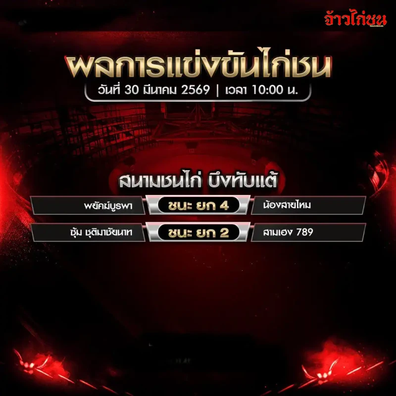 สรุปผลไก่ชน สนามชนไก่บึงทับแต้ วันที่ 30 มีนาคม 2569