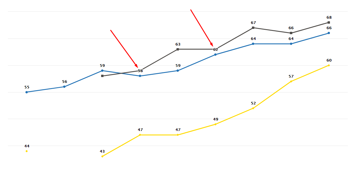 Ligature ح thickness graphs for Font Size 16, 20, 26, 30 and 36