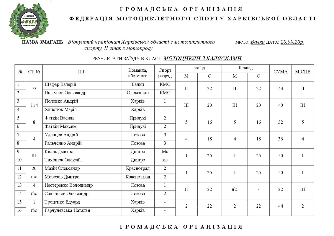 результати Валки 20.09.20.НА САЙТ-004