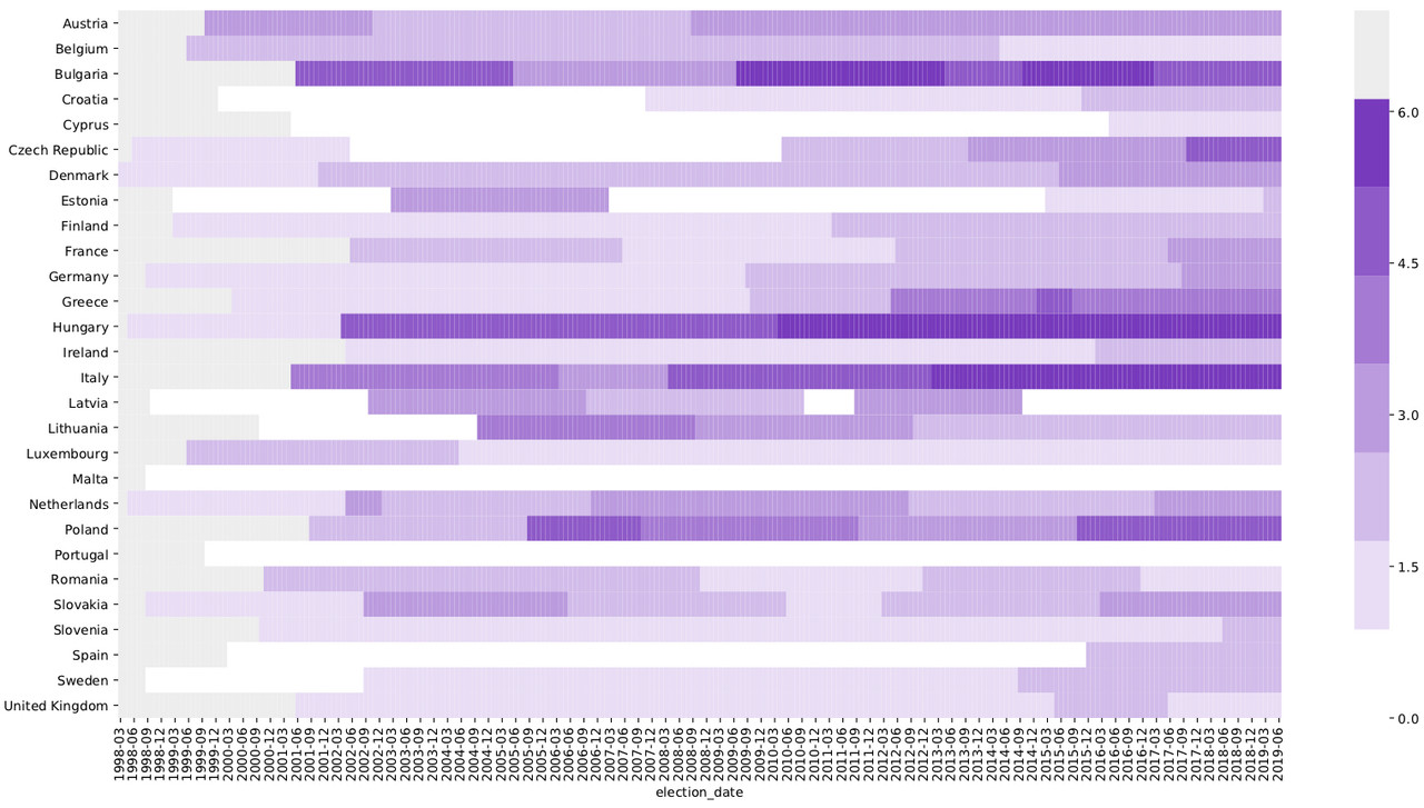 heatmap