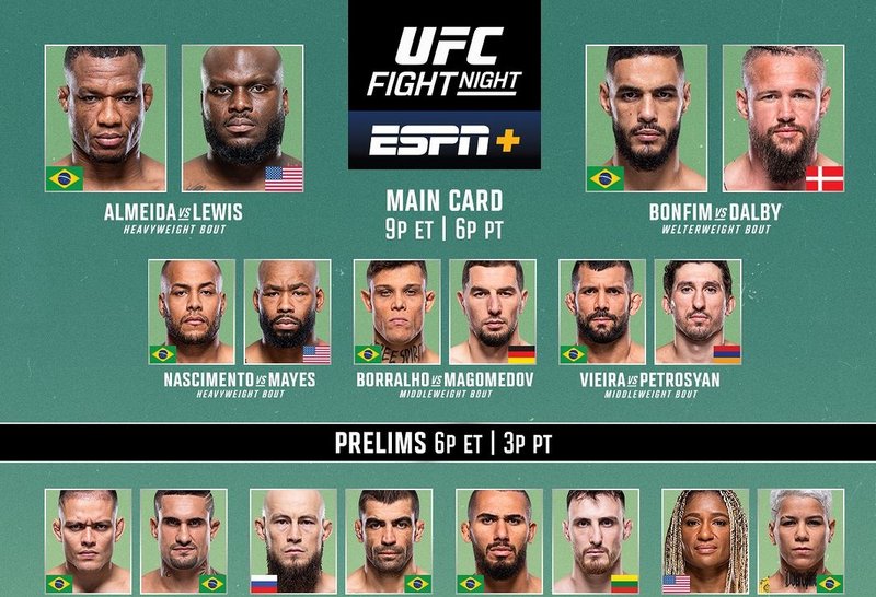 Резултати от UFC Fight Night: Алмейда - Люис