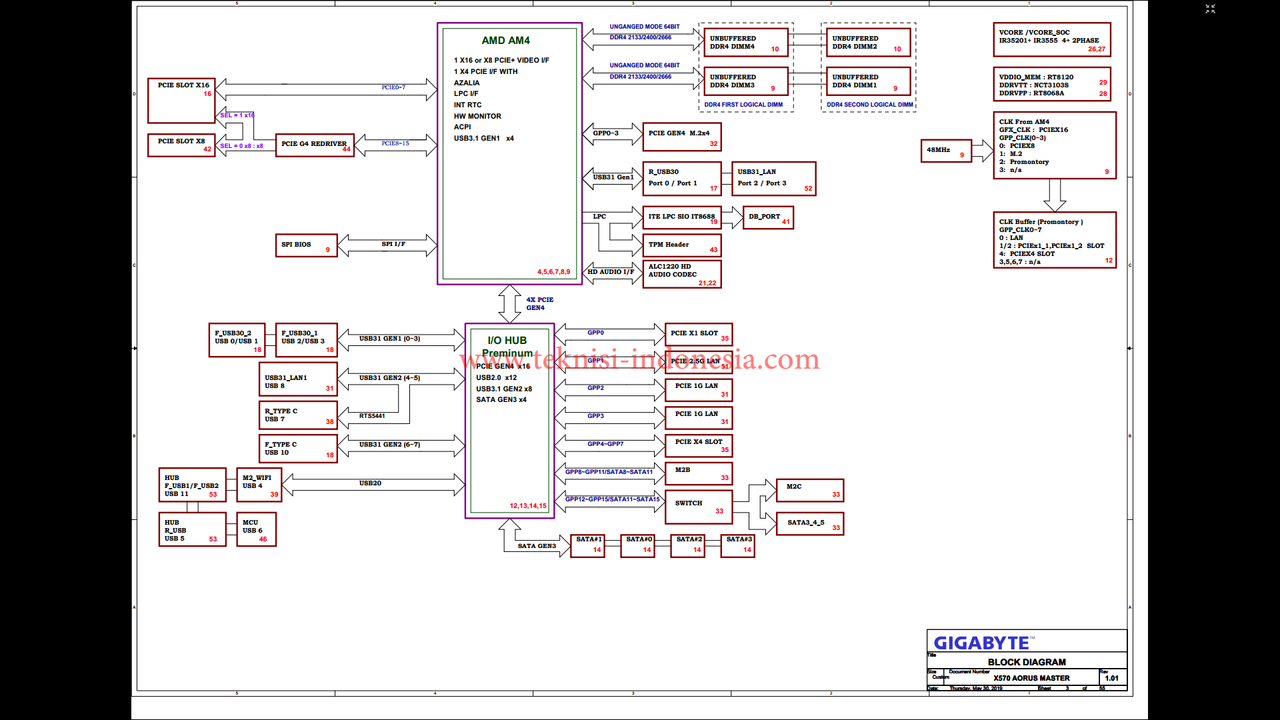 Gigabyte X570 AORUS MASTER Schematic And BoardView | Forum Teknisi