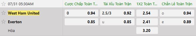 Soi kèo tài xỉu cả trận West Ham vs Everton