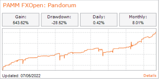 FXOpen Berita perusahaan - Page 2 FXOpen-blog