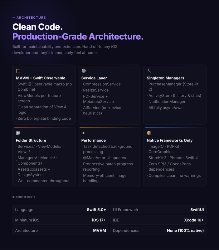 Pixlivo Tech Stack