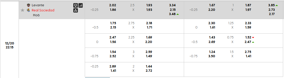 Tỷ lệ kèo Levante vs Real Sociedad