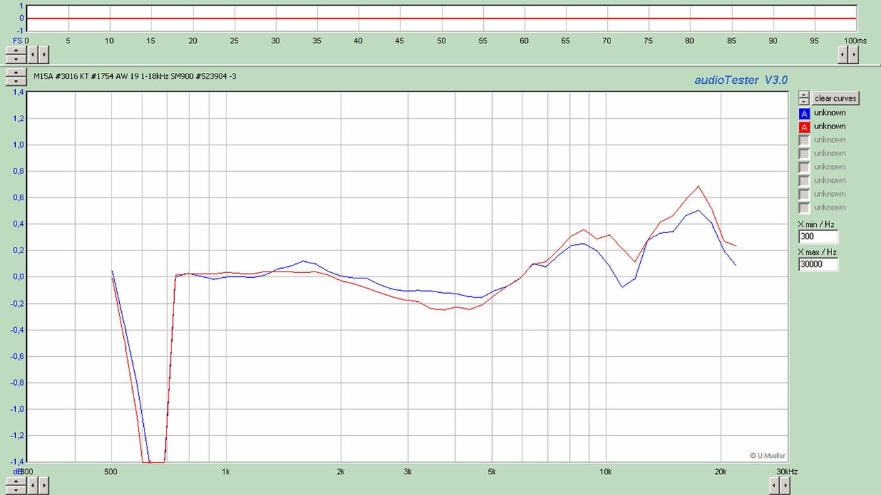 M15A #3016 KT #1754 AW 19 1-18kHz SM900 #523904 