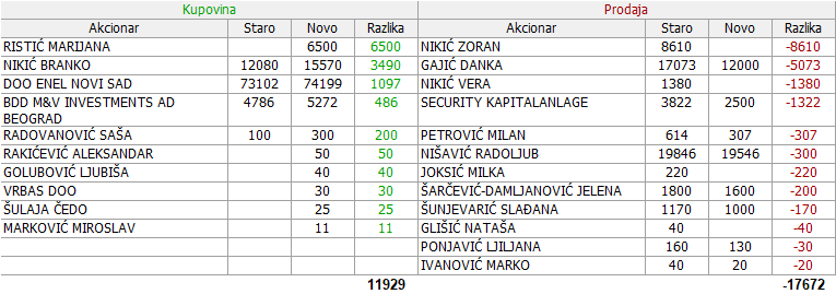 Metalac a.d. Gornji Milanovac - MTLC 2. DEO - Page 8 04-Promene-02-04-24-04-2021