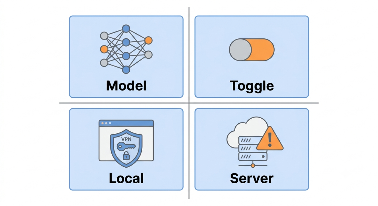 diagram of causes for perplexity web search not working