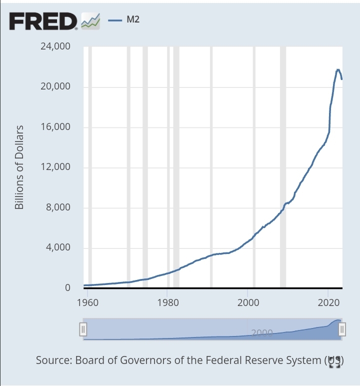 Chrome Inflation Inflation / Trump dollars vs Biden dollars > General Discussion > AR15.COM
