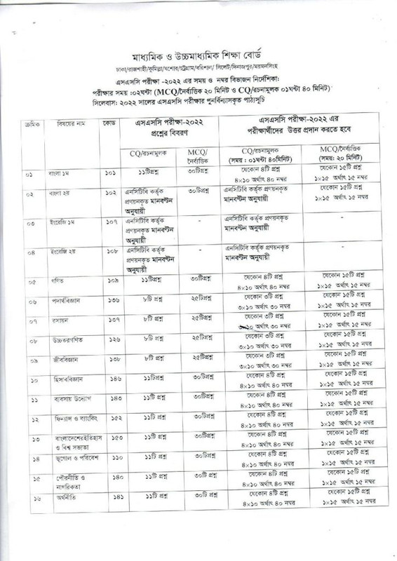 SSC Exam Subject Wise Marks