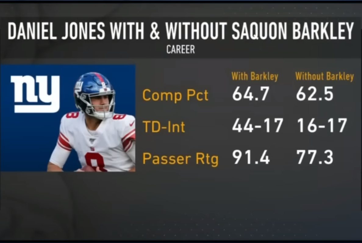 Saquon Barkley 2023 Outlook Fantasy Football Talk Bettor In Green