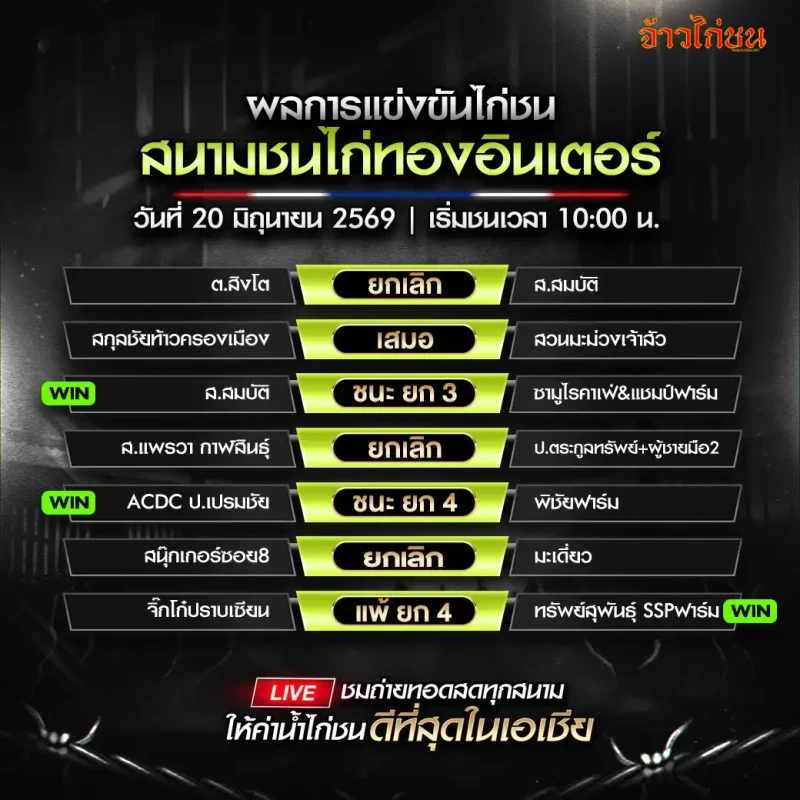 สรุปผลไก่ชน สนามชนไก่ทองอินเตอร์ 20 มิถุนายน 2026