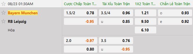 Soi kèo tài xỉu cả trận Bayern Munich vs RB Leipzig