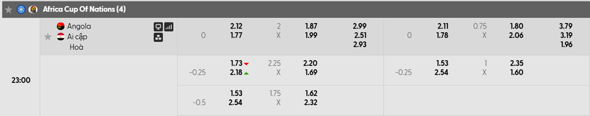 Tỷ lệ kèo châu Á Angola vs Ai Cập