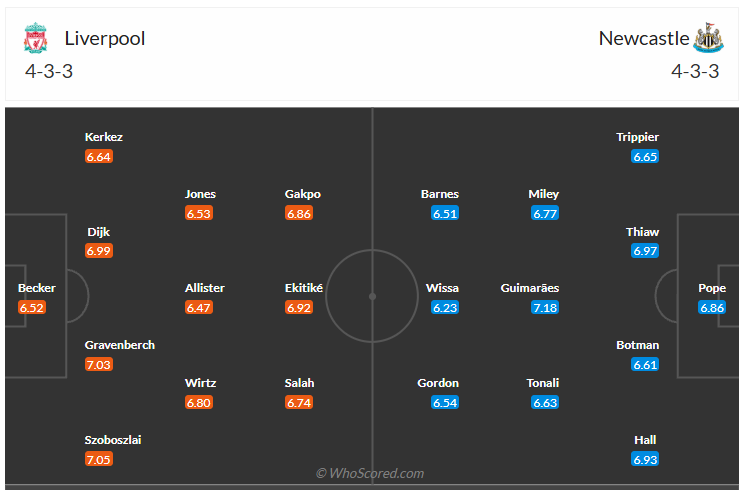 Đội hình dự kiến Liverpool vs Newcastle