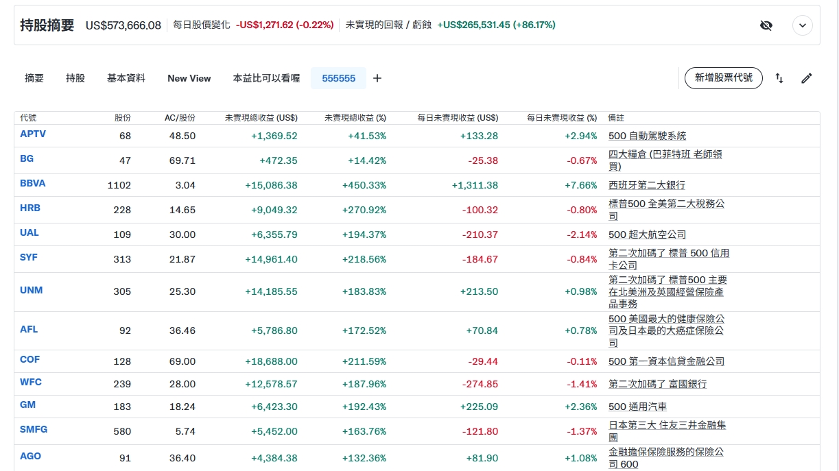 kandv124持股 - 頁 2 1