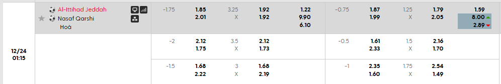 Tỷ lệ kèo Al Ittihad Jeddah vs Nasaf Qarshi