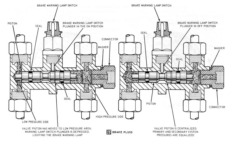 brakeblock-valve