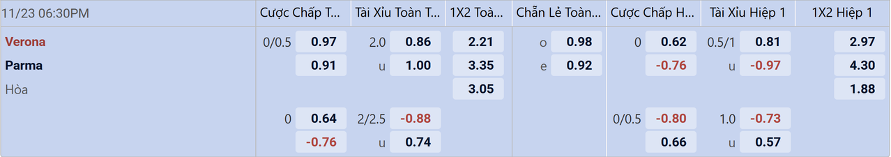 Tỉ lệ kèo Hellas Verona vs Parma