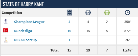 Screenshot-2023-11-09-at-09-38-00-Harry-Kane-Player-profile-23-24