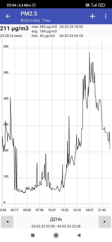 Screenshot_2023-02-04-23-34-48-265_com.axbxcx.narodmon