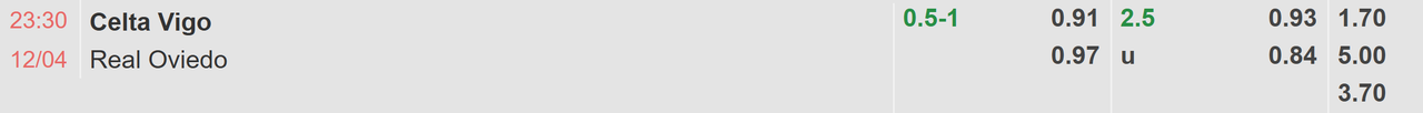 Tỉ lệ kèo Celta Vigo vs Real Oviedo