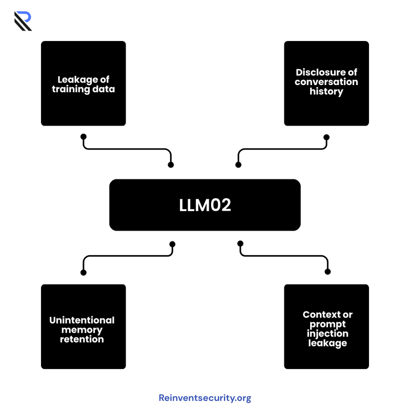 LLM