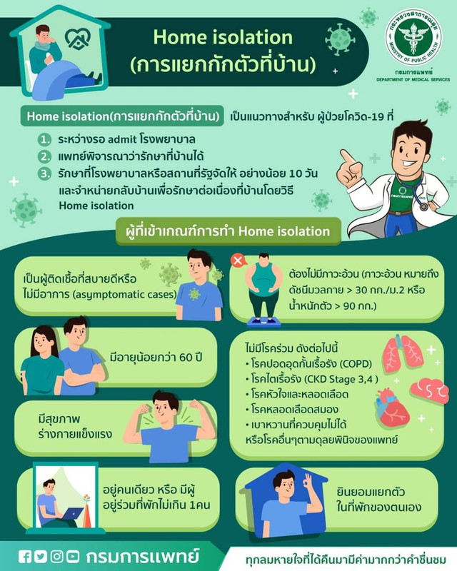 แนวทาง Home isolation(การแยกกักตัวที่บ้าน) สำหรับ ผู้ป่วยโควิด-19