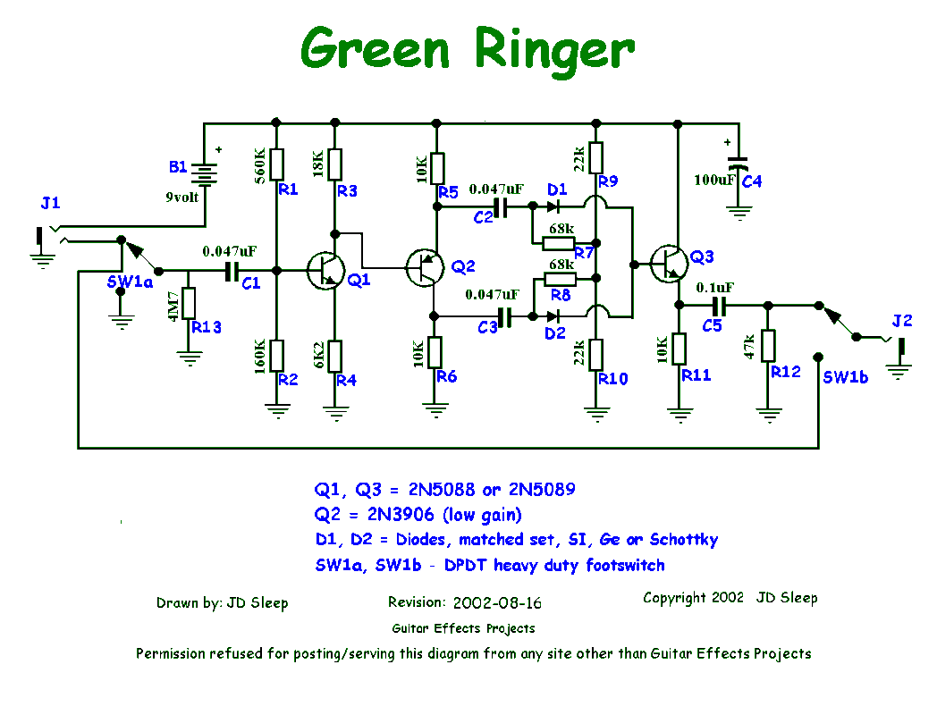 Green Ringer