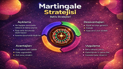 Martingale Stratejisi