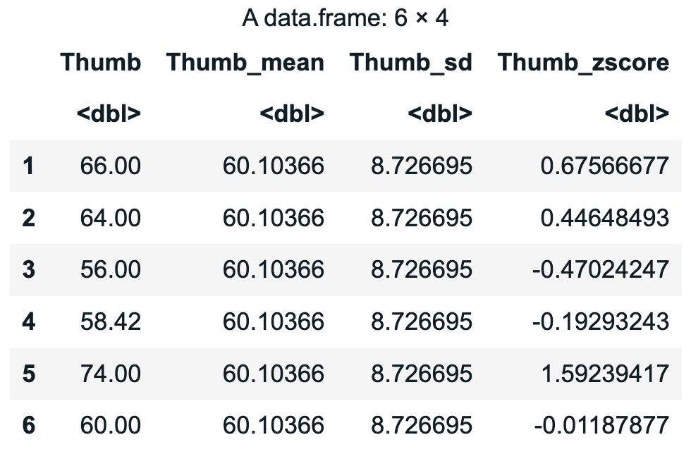 Output of R code showing the first six rows of Thumb lengths and z-scores