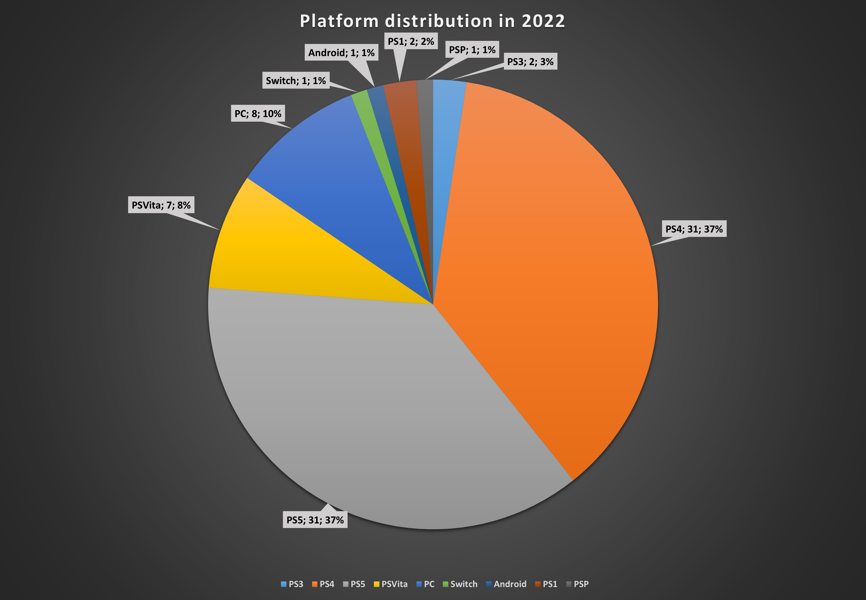 Platform-distribution-2022.png